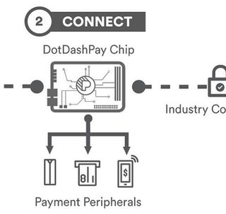 Cashless Payment System