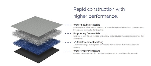 Cement Alternative fast and cheaper - Radical Innovation Leads to Roll