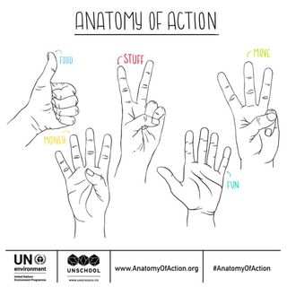 Environmental Action Challenge Uniquely Presented