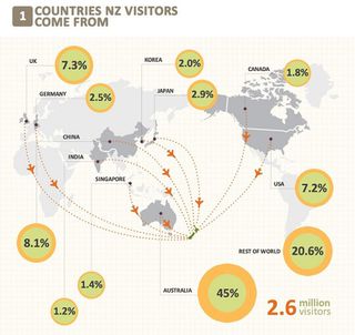Info Graphics Changing The World Of Data