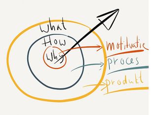 How great leaders inspire action